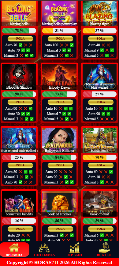 Keuntungan Bermain Slot dengan Memperhatikan RTP (Return to Player)