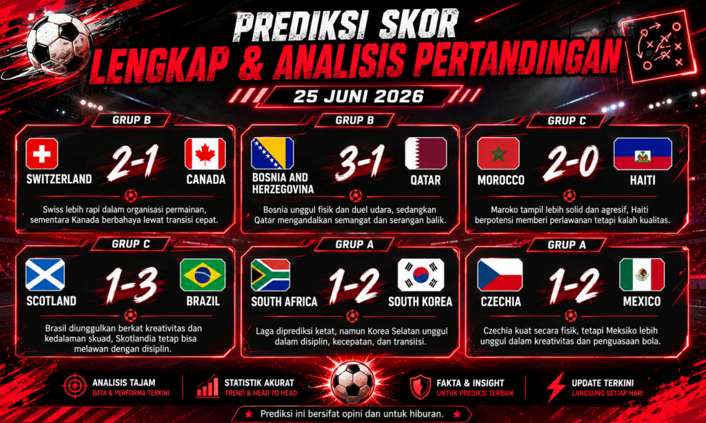 Prediksi Lengkap Akurat Pertandingan